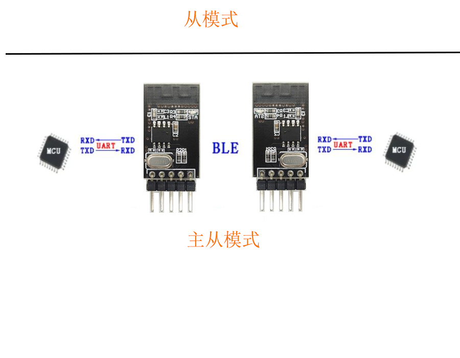 IM电竞体育蓝牙透传主模块