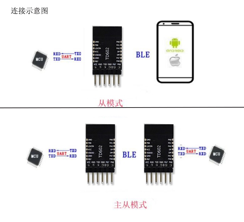 IM电竞体育蓝牙数传芯片